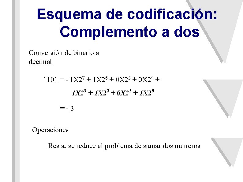 Esquema de codificación: Complemento a dos Conversión de binario a decimal 1101 = -