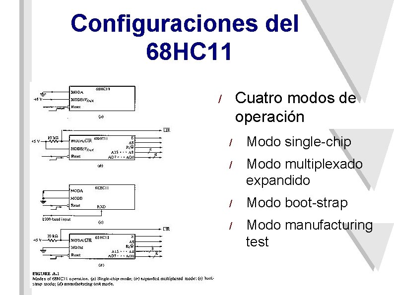 Configuraciones del 68 HC 11 Cuatro modos de operación / / Modo single-chip /