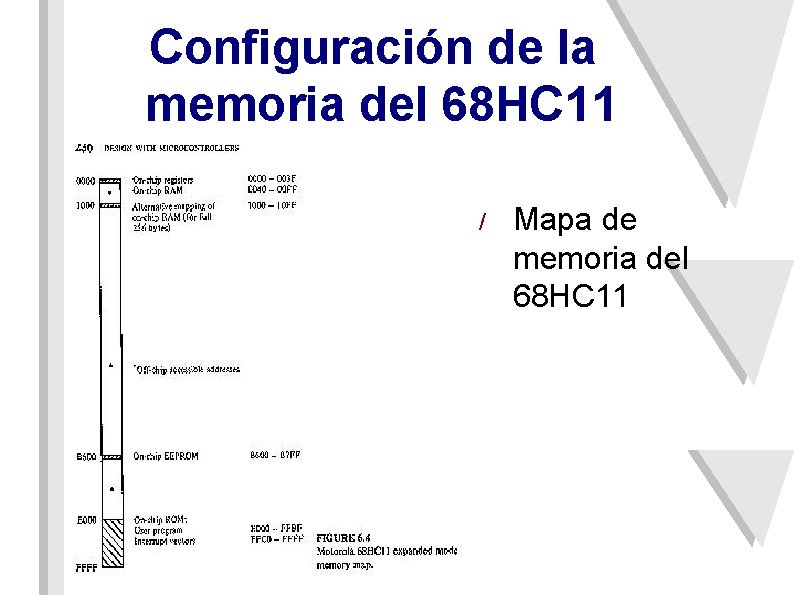 Configuración de la memoria del 68 HC 11 / Mapa de memoria del 68