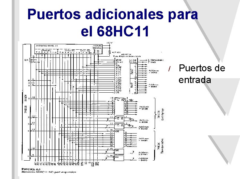 Puertos adicionales para el 68 HC 11 / Puertos de entrada 