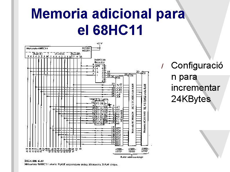 Memoria adicional para el 68 HC 11 / Configuració n para incrementar 24 KBytes