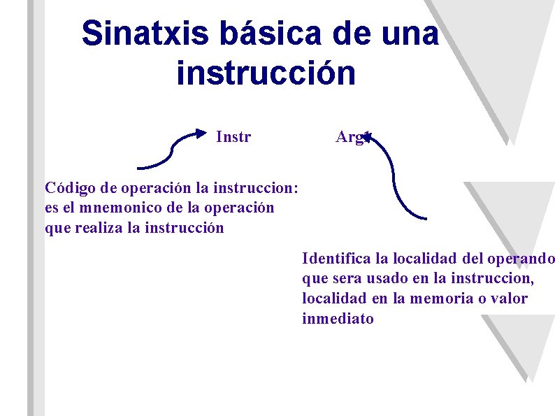 Sinatxis básica de una instrucción Instr Arg 1 Código de operación la instruccion: es