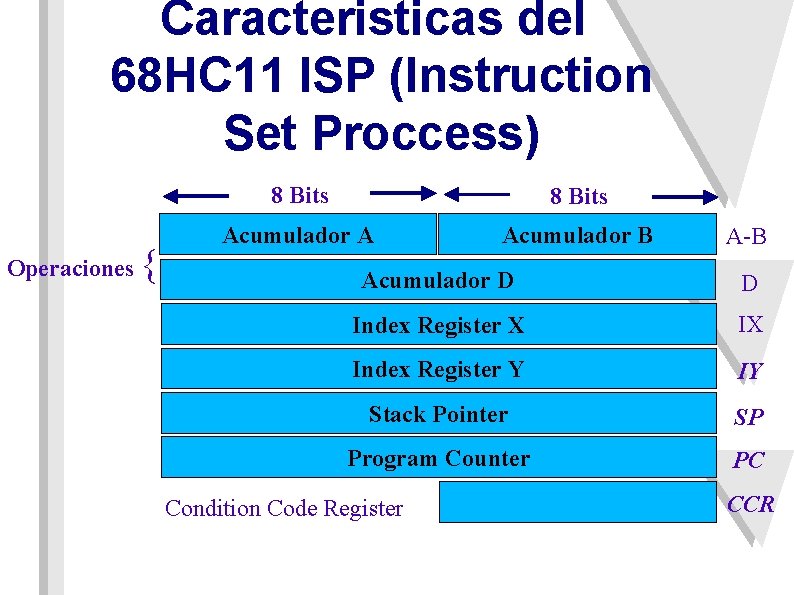 Caracteristicas del 68 HC 11 ISP (Instruction Set Proccess) Operaciones { 8 Bits Acumulador
