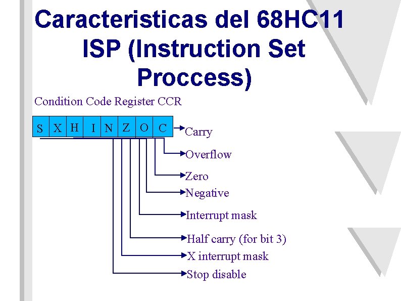 Caracteristicas del 68 HC 11 ISP (Instruction Set Proccess) Condition Code Register CCR S