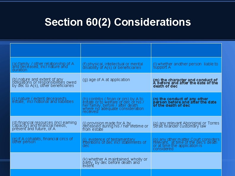 Section 60(2) Considerations (a) family / other relationship of A and deceased, incl nature