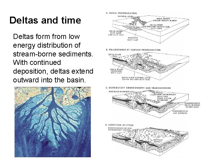 Deltas and time Deltas form from low energy distribution of stream-borne sediments. With continued