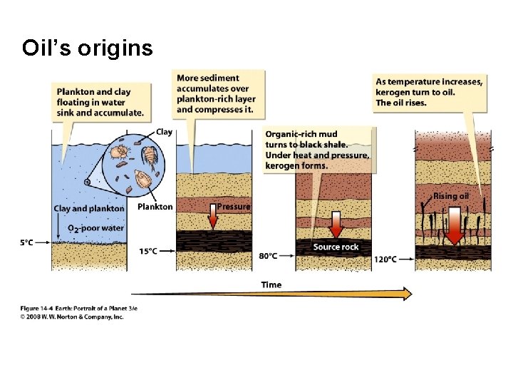 Oil’s origins 