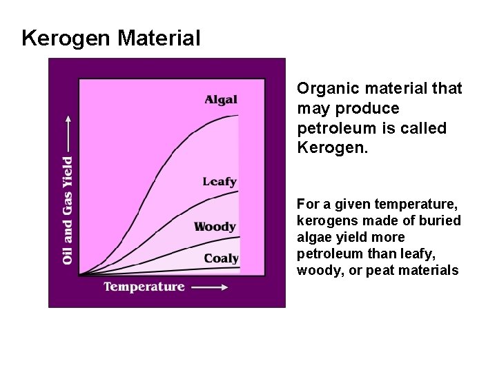 Kerogen Material Organic material that may produce petroleum is called Kerogen. For a given