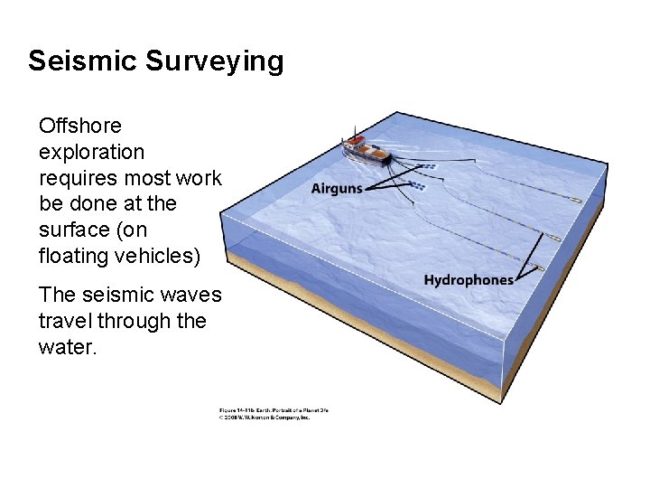 Seismic Surveying Offshore exploration requires most work be done at the surface (on floating
