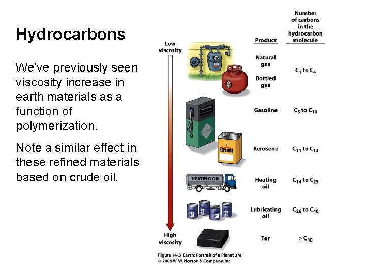 Hydrocarbons We’ve previously seen viscosity increase in earth materials as a function of polymerization.