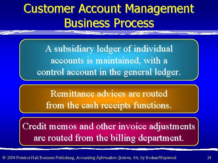 Customer Account Management Business Process A subsidiary ledger of individual accounts is maintained, with