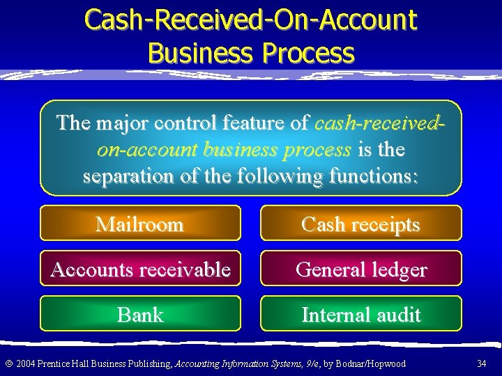 Cash-Received-On-Account Business Process The major control feature of cash-receivedon-account business process is the separation