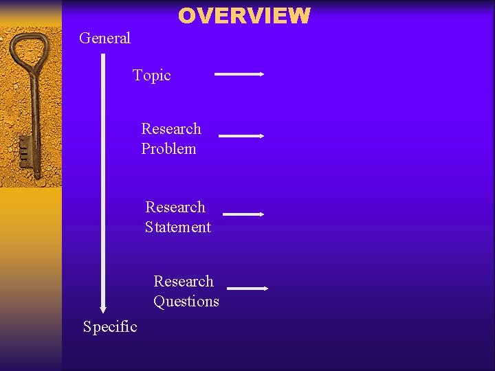 OVERVIEW General Topic Research Problem Research Statement Research Questions Specific 