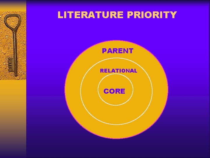 LITERATURE PRIORITY PARENT RELATIONAL CORE 