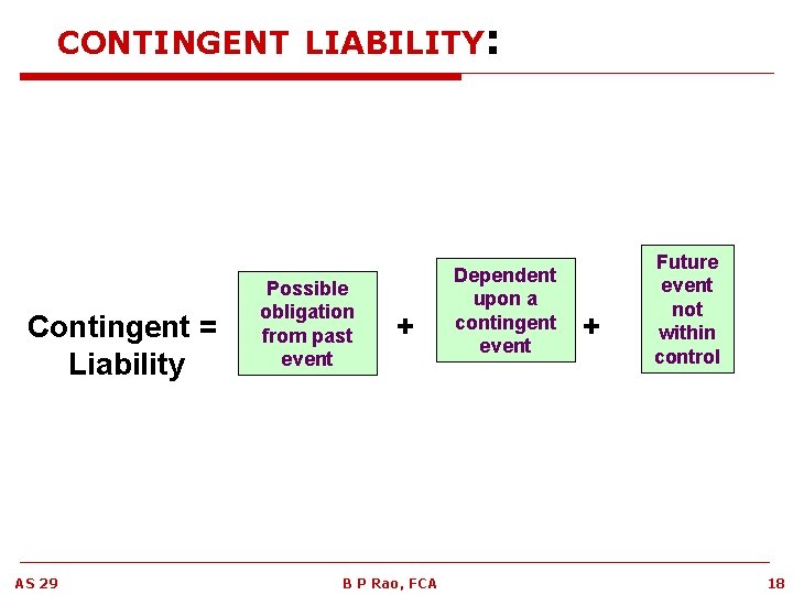 CONTINGENT LIABILITY: Contingent = Liability AS 29 Possible obligation from past event + B