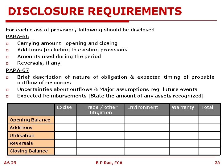 DISCLOSURE REQUIREMENTS For each class of provision, following should be disclosed PARA-66 o Carrying