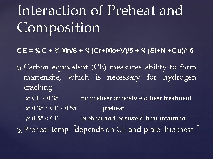 Interaction of Preheat and Composition CE = %C + %Mn/6 + %(Cr+Mo+V)/5 + %(Si+Ni+Cu)/15 Interaction of Preheat and Composition CE = %C + %Mn/6 + %(Cr+Mo+V)/5 + %(Si+Ni+Cu)/15