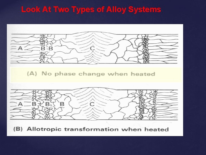 Look At Two Types of Alloy Systems 