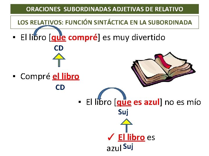 ORACIONES SUBORDINADAS ADJETIVAS DE RELATIVO LOS RELATIVOS: FUNCIÓN SINTÁCTICA EN LA SUBORDINADA ▪ El ORACIONES SUBORDINADAS ADJETIVAS DE RELATIVO LOS RELATIVOS: FUNCIÓN SINTÁCTICA EN LA SUBORDINADA ▪ El