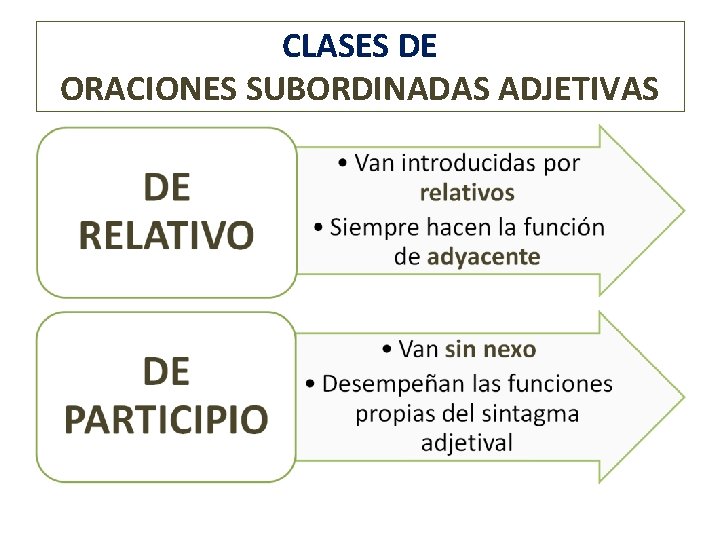 CLASES DE ORACIONES SUBORDINADAS ADJETIVAS 