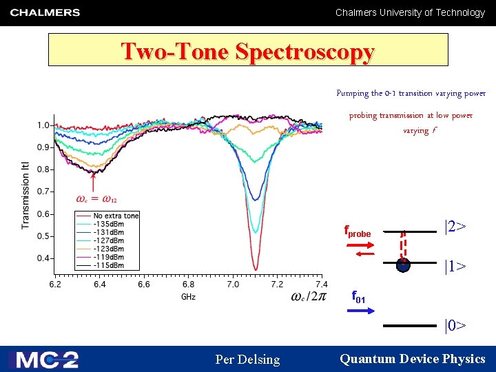 Chalmers University of Technology Two-Tone Spectroscopy Pumping the 0 -1 transition varying power probing