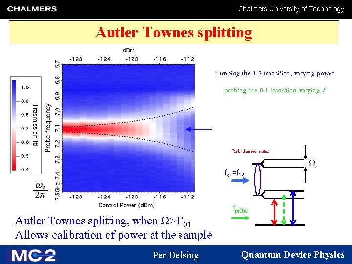 Chalmers University of Technology Autler Townes splitting Pumping the 1 -2 transition, varying power