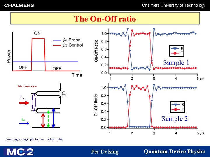 Chalmers University of Technology The On-Off ratio Sample 1 Rabi dressed states f 12