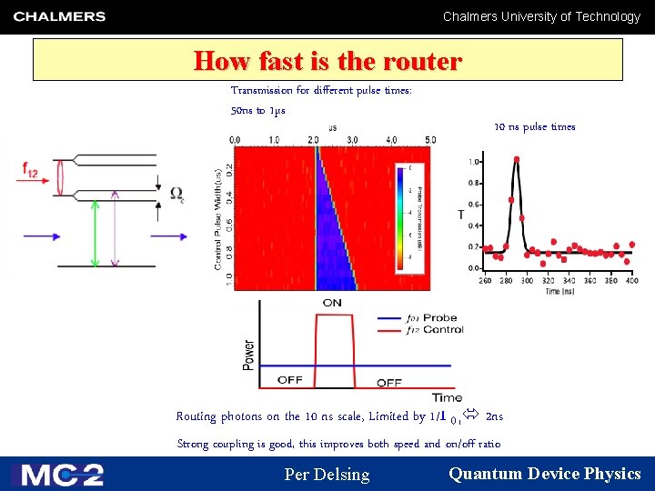 Chalmers University of Technology How fast is the router Transmission for different pulse times: