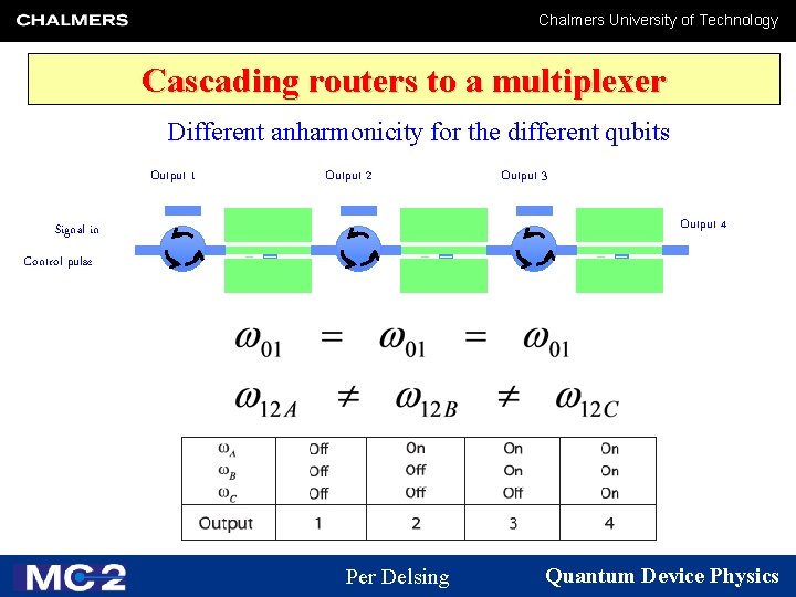 Chalmers University of Technology Cascading routers to a multiplexer Different anharmonicity for the different