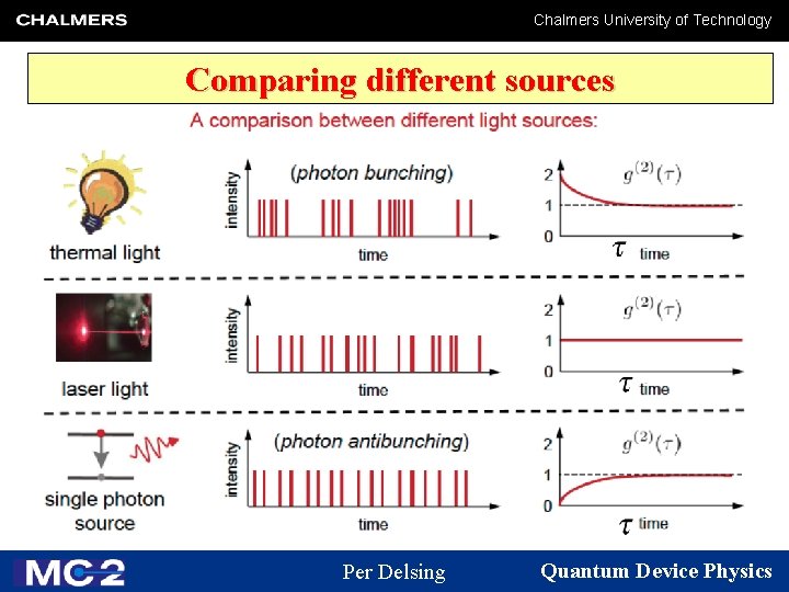 Chalmers University of Technology Comparing different sources Per Delsing Quantum Device Physics 