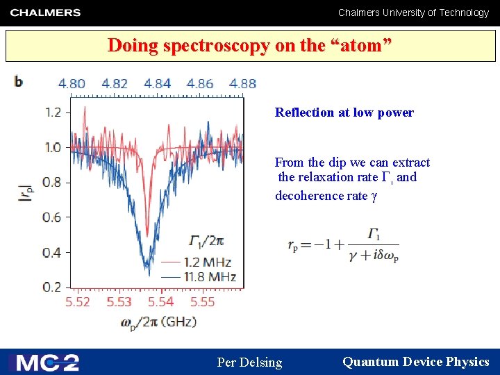 Chalmers University of Technology Doing spectroscopy on the “atom” Reflection at low power From