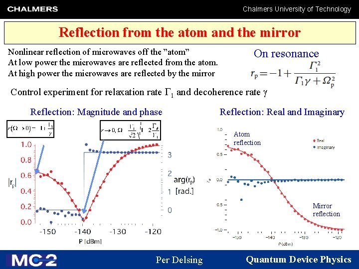 Chalmers University of Technology Reflection from the atom and the mirror Nonlinear reflection of
