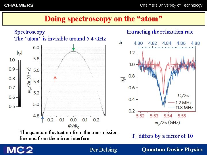 Chalmers University of Technology Doing spectroscopy on the “atom” Spectroscopy The ”atom” is invisible