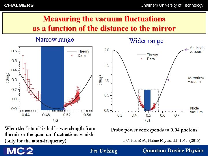 Chalmers University of Technology Measuring the vacuum fluctuations as a function of the distance