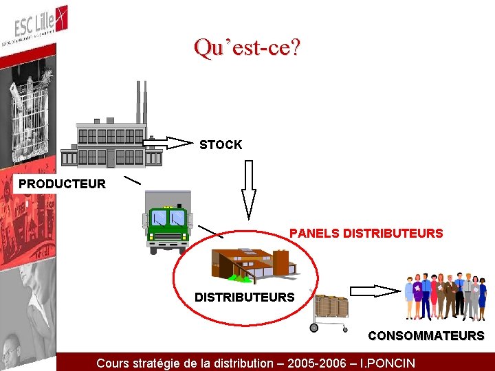 Qu’est-ce? STOCK PRODUCTEUR PANELS DISTRIBUTEURS CONSOMMATEURS Cours stratégie de la distribution – 2005 -2006