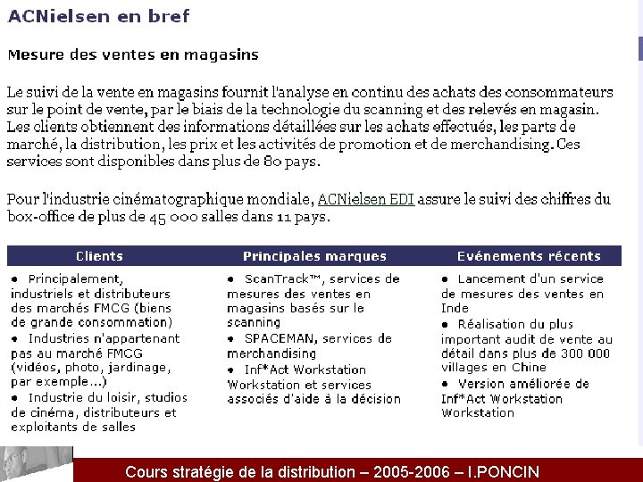 Cours stratégie de la distribution – 2005 -2006 – I. PONCIN 