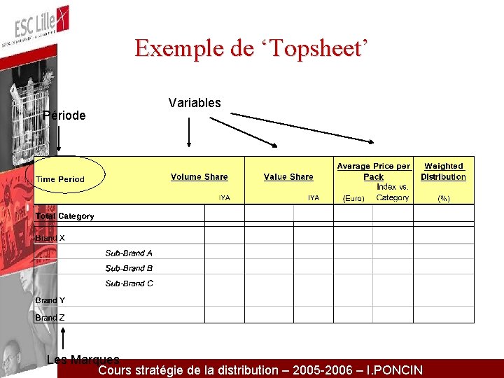 Exemple de ‘Topsheet’ Période Variables Les Marques Cours stratégie de la distribution – 2005