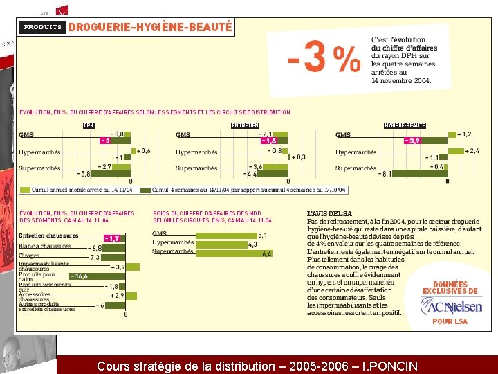 Cours stratégie de la distribution – 2005 -2006 – I. PONCIN 