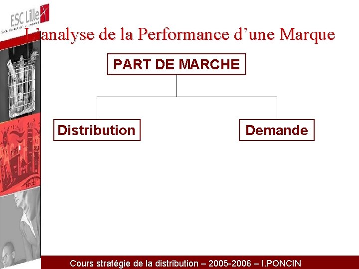 L’analyse de la Performance d’une Marque PART DE MARCHE Distribution Demande Cours stratégie de