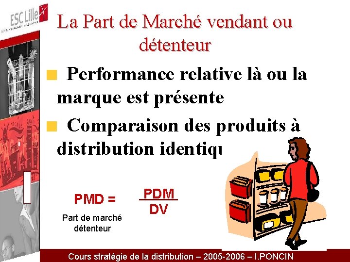 La Part de Marché vendant ou détenteur Performance relative là ou la marque est