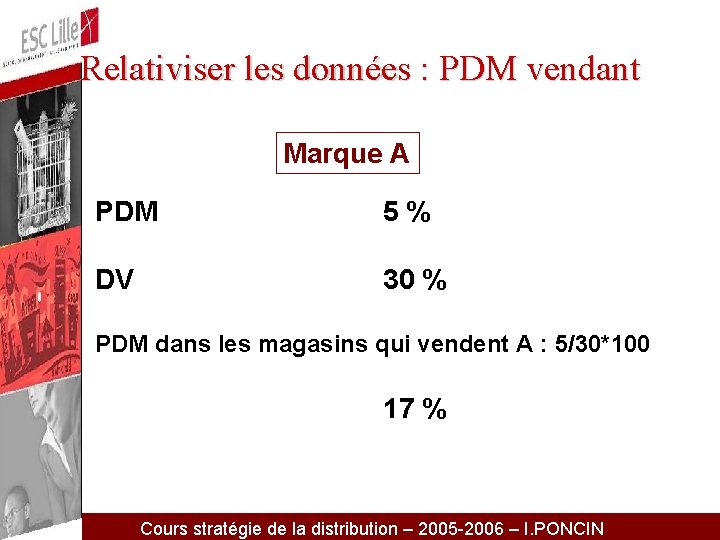 Relativiser les données : PDM vendant Marque A PDM 5% DV 30 % PDM