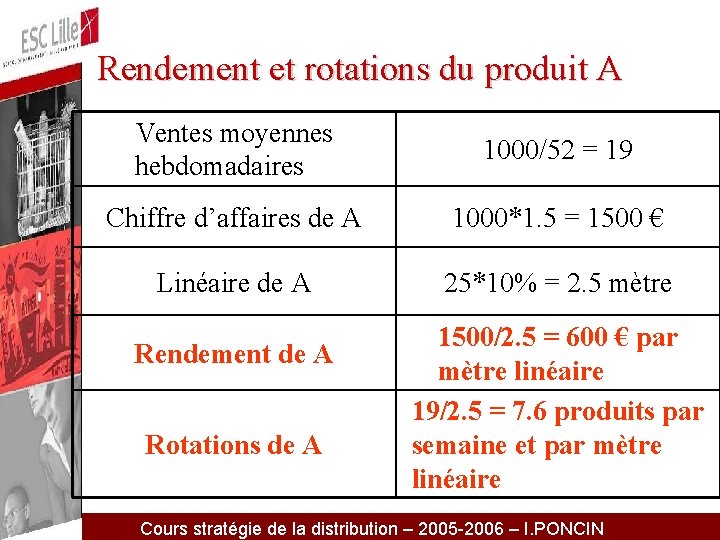 Rendement et rotations du produit A Ventes moyennes hebdomadaires 1000/52 = 19 Chiffre d’affaires