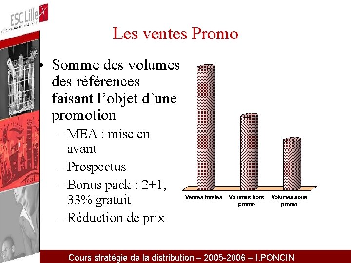 Les ventes Promo • Somme des volumes des références faisant l’objet d’une promotion –