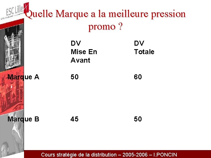 Quelle Marque a la meilleure pression promo ? DV Mise En Avant DV Totale