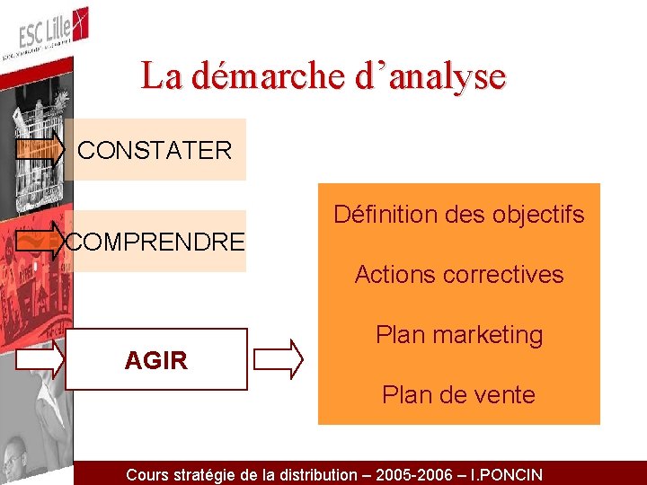 La démarche d’analyse CONSTATER COMPRENDRE Définition des objectifs Actions correctives AGIR Plan marketing Plan