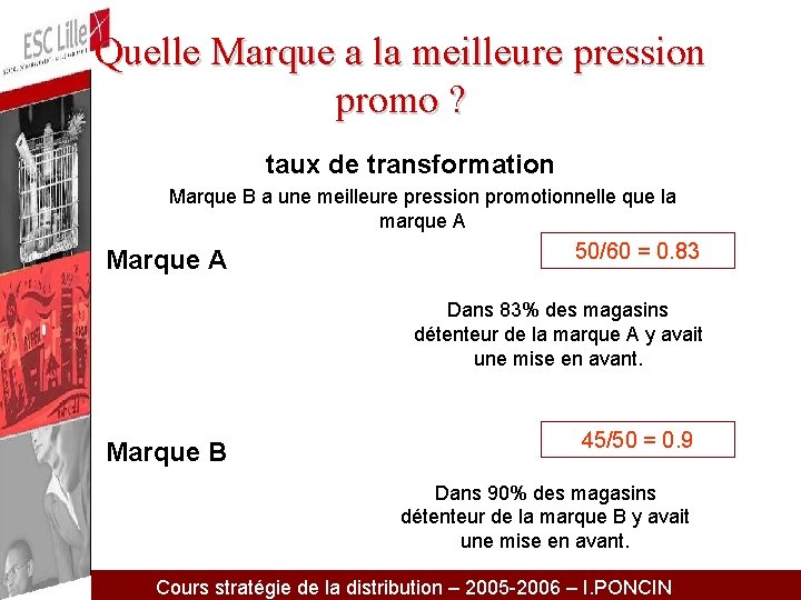 Quelle Marque a la meilleure pression promo ? taux de transformation Marque B a
