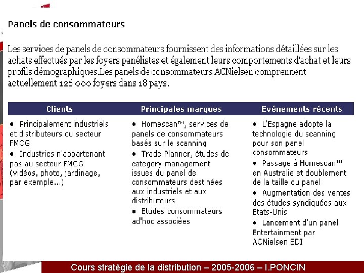 Cours stratégie de la distribution – 2005 -2006 – I. PONCIN 