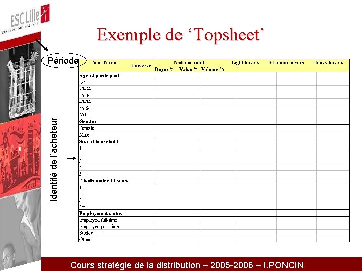 Exemple de ‘Topsheet’ Identité de l’acheteur Période Cours stratégie de la distribution – 2005