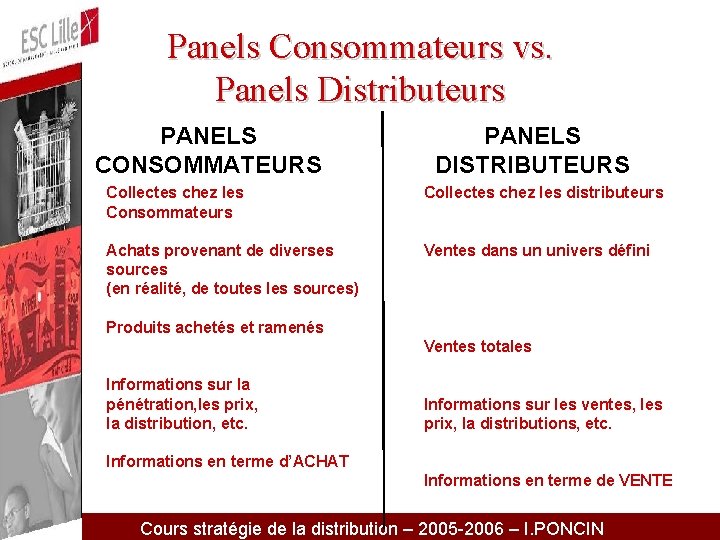 Panels Consommateurs vs. Panels Distributeurs PANELS CONSOMMATEURS PANELS DISTRIBUTEURS Collectes chez les Consommateurs Collectes