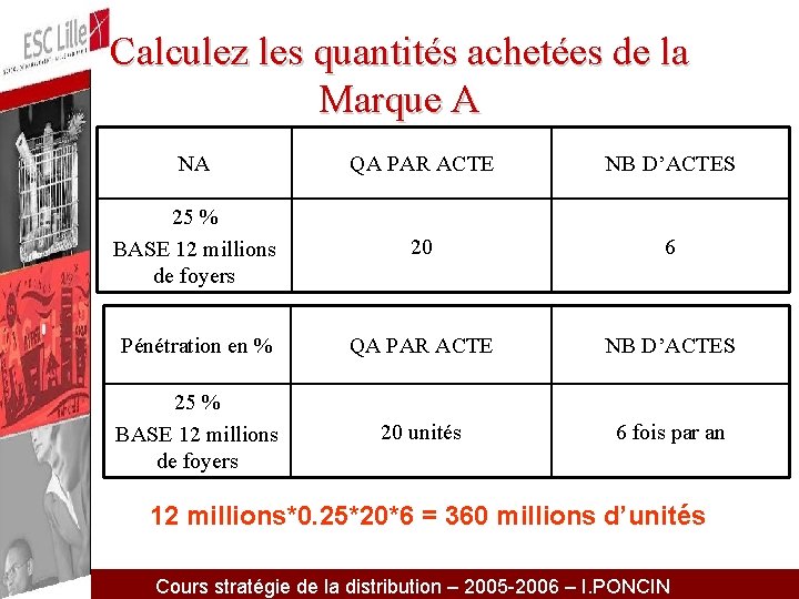 Calculez les quantités achetées de la Marque A NA QA PAR ACTE NB D’ACTES